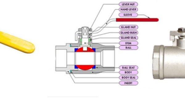 Two Way Ball Valves Manufacturers Image