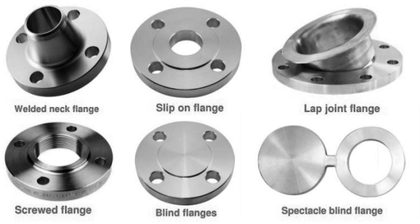 Types of Stainless Steel Flanges and Their Application Image
