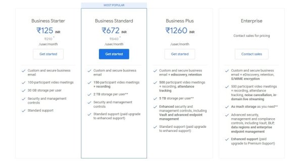 What is the Google Workspace Pricing in India? Comparison with F60 Host Image